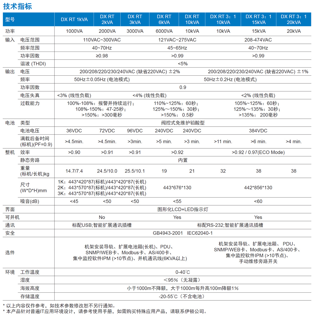 ���D DX RT UPS�Դ�a(ch��n)ƷҎ(gu��)��