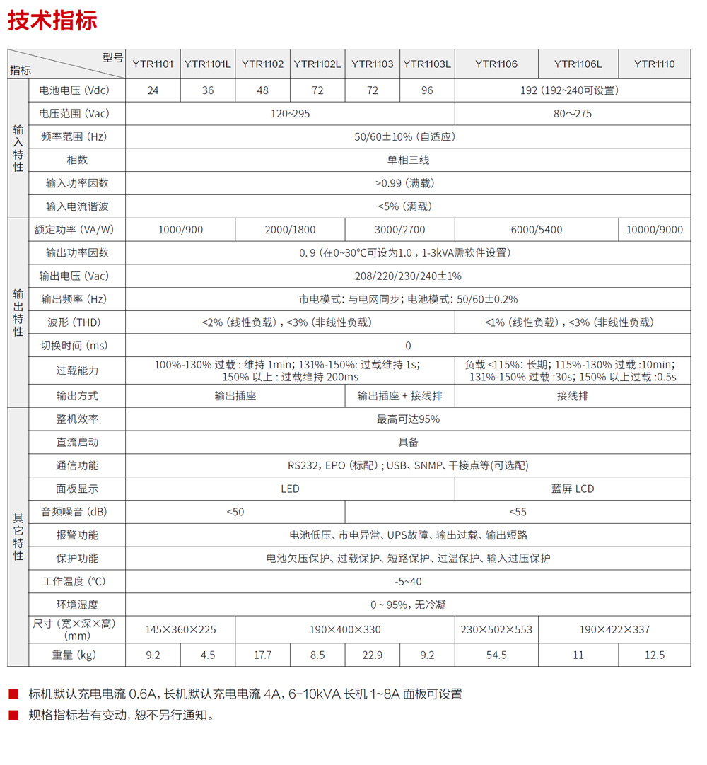 ���AYTR11ϵ��UPS(1-10kVA)