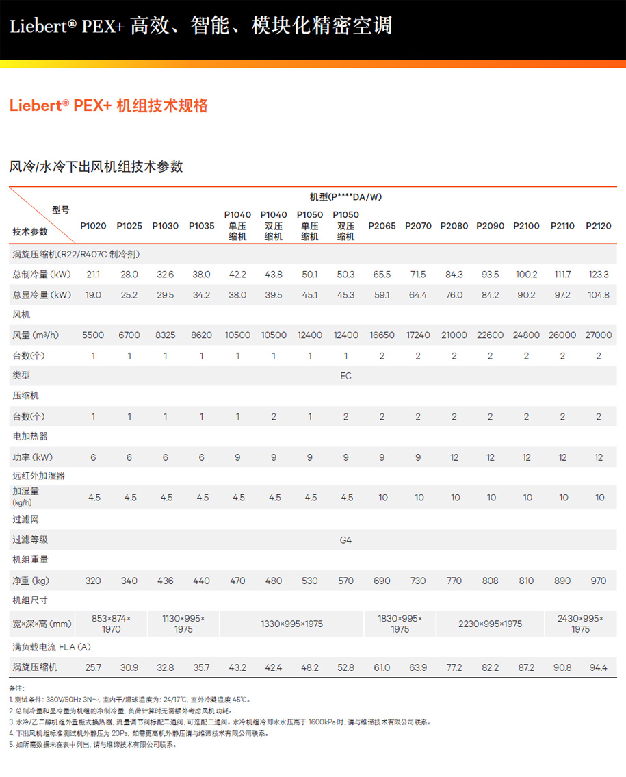 �S�BLiebert PEX ��Ч�ӑB(t��i)���ܿ��{